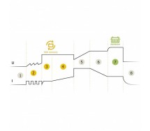 Зарядное устройство GYS GYSFLASH 12A, 12 В, 20–250 А·ч (до 330 А·ч поддержка)